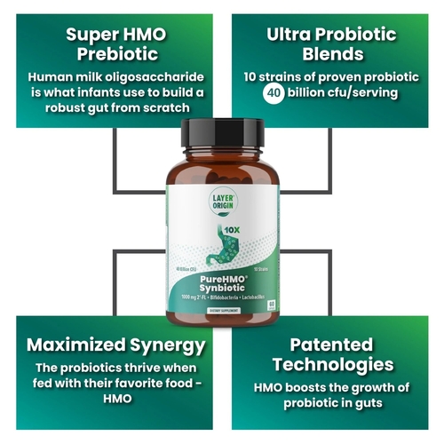 PureHMO Synbiotic - Prebiotic & Probiotic Combo - Kombinace probiotik a prebiotik